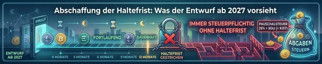 Abschaffung der Haltefrist: Was der Entwurf ab 2027 vorsieht