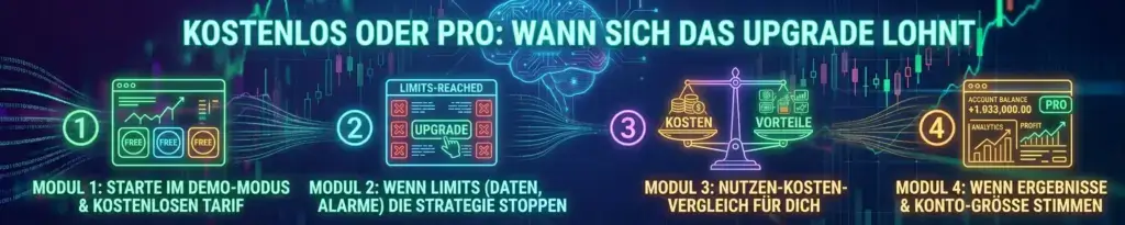 KI Trading App kostenlos: Kostenlos oder Pro: Wann sich das Upgrade lohnt